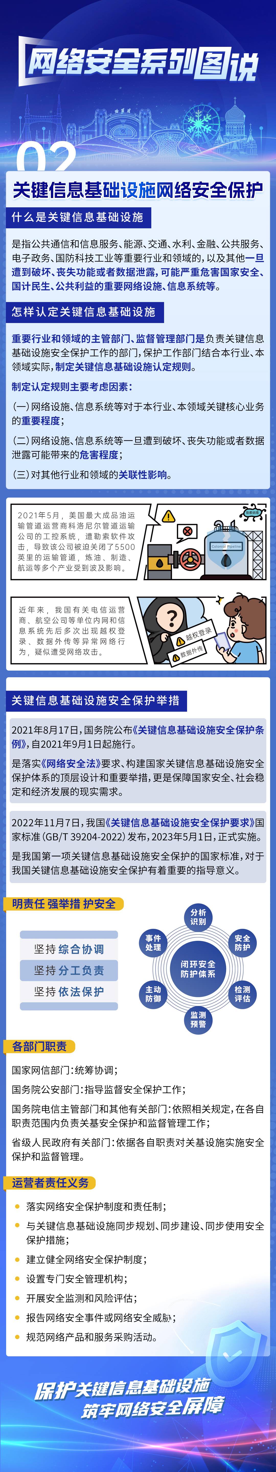 网络安全系列图说丨关键信息基础设施网络安全保护-新华网