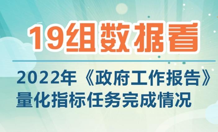 19组数据看量化指标任务完成情况